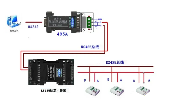 傳感器數(shù)字通信總線技術